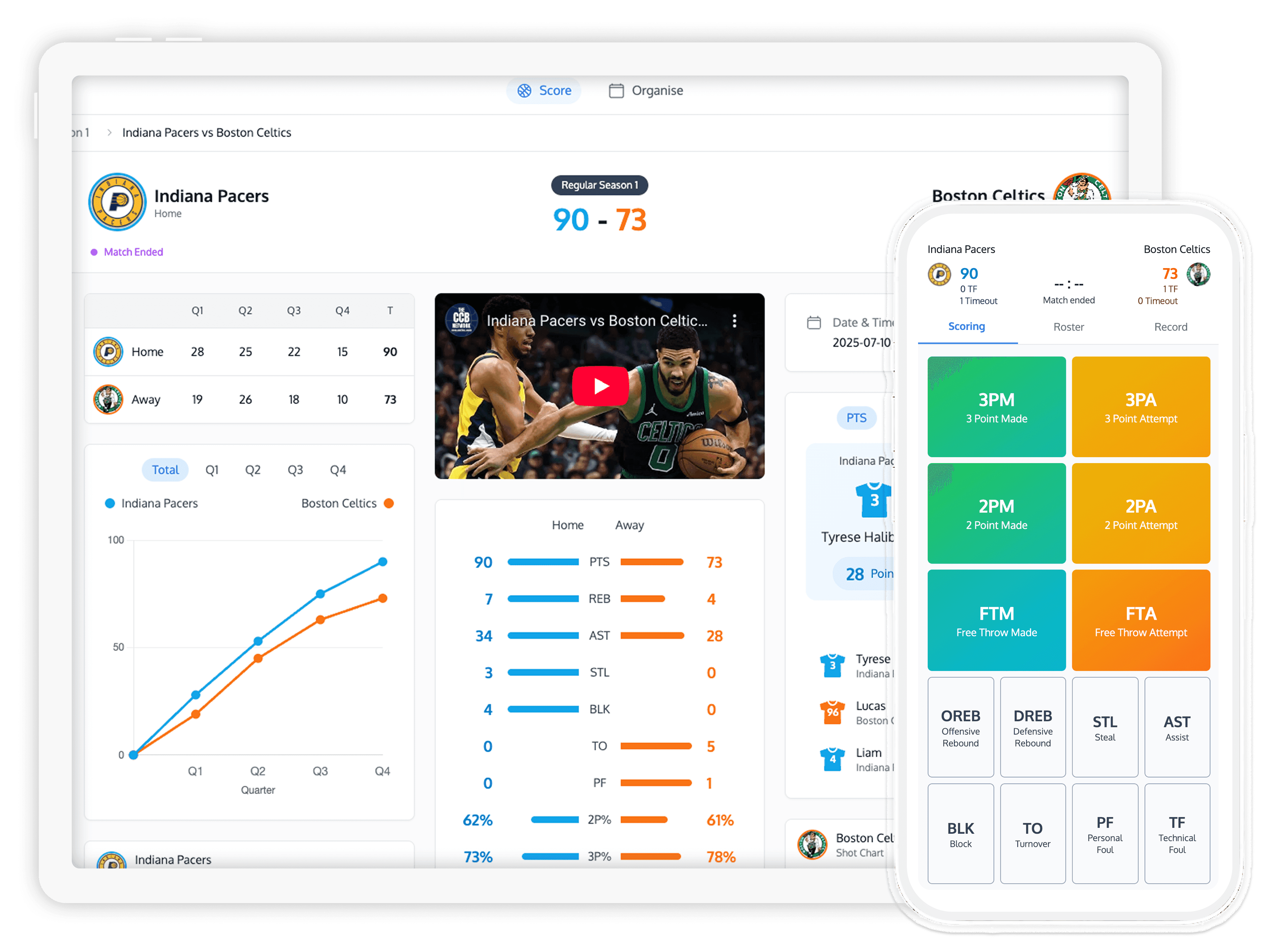ScoreLab